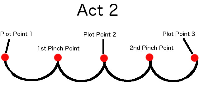 Act 2 short
